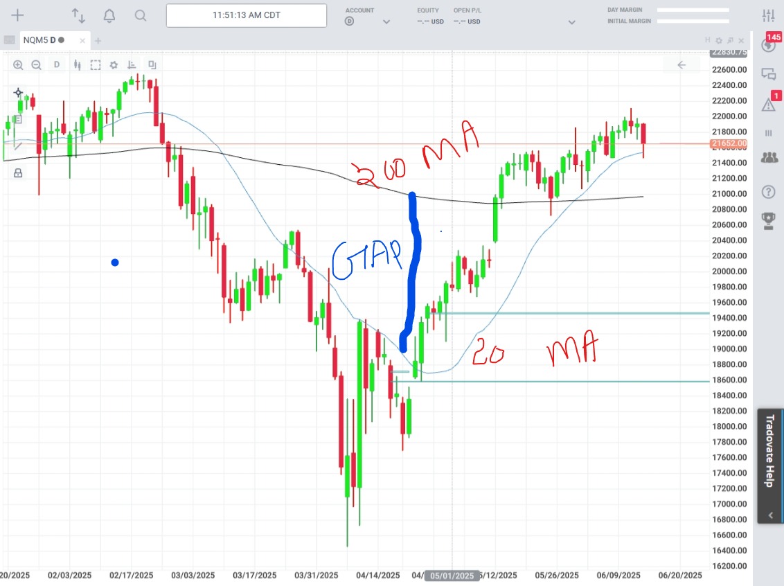 Screenshot_15-6-2025_222224_trader.tradovate.com